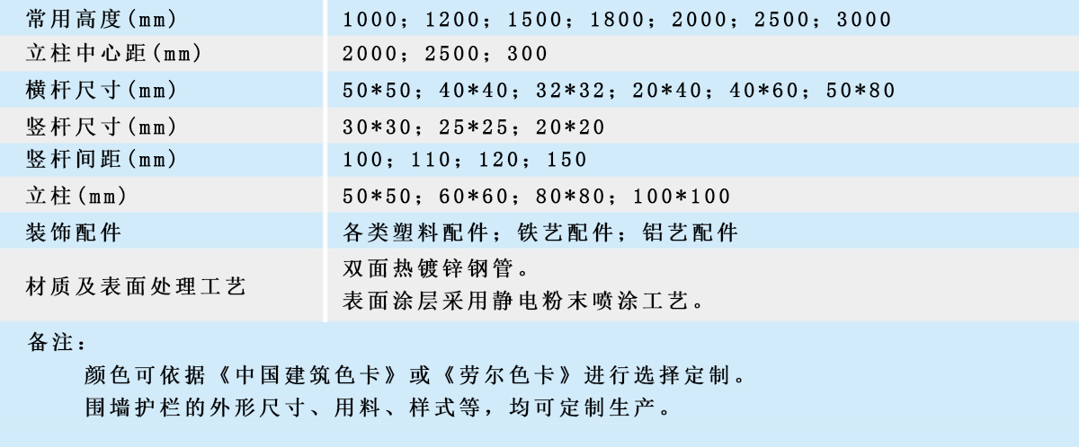 圍墻護欄規格表（1200x498）.jpg