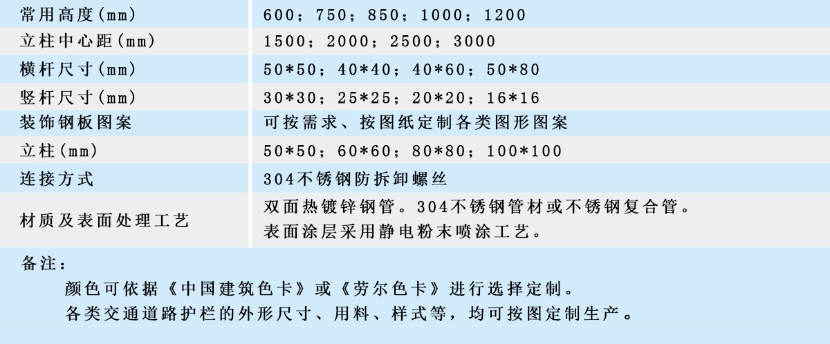 市政護欄規格表（1200x498.jpg